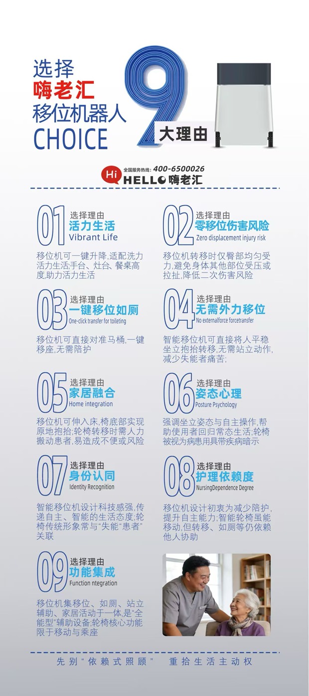 选择嗨老汇移位机器人 9 大理由图册